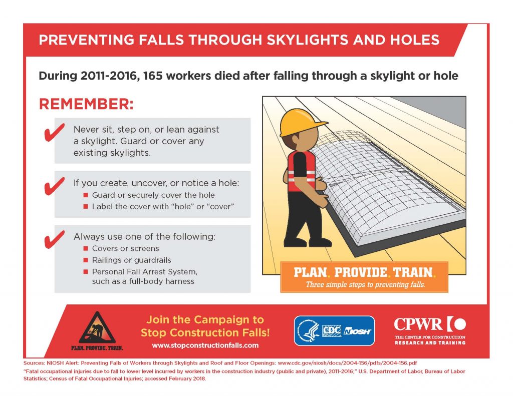 Infographics | Stop Construction Falls