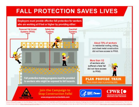 Infographics | Stop Construction Falls