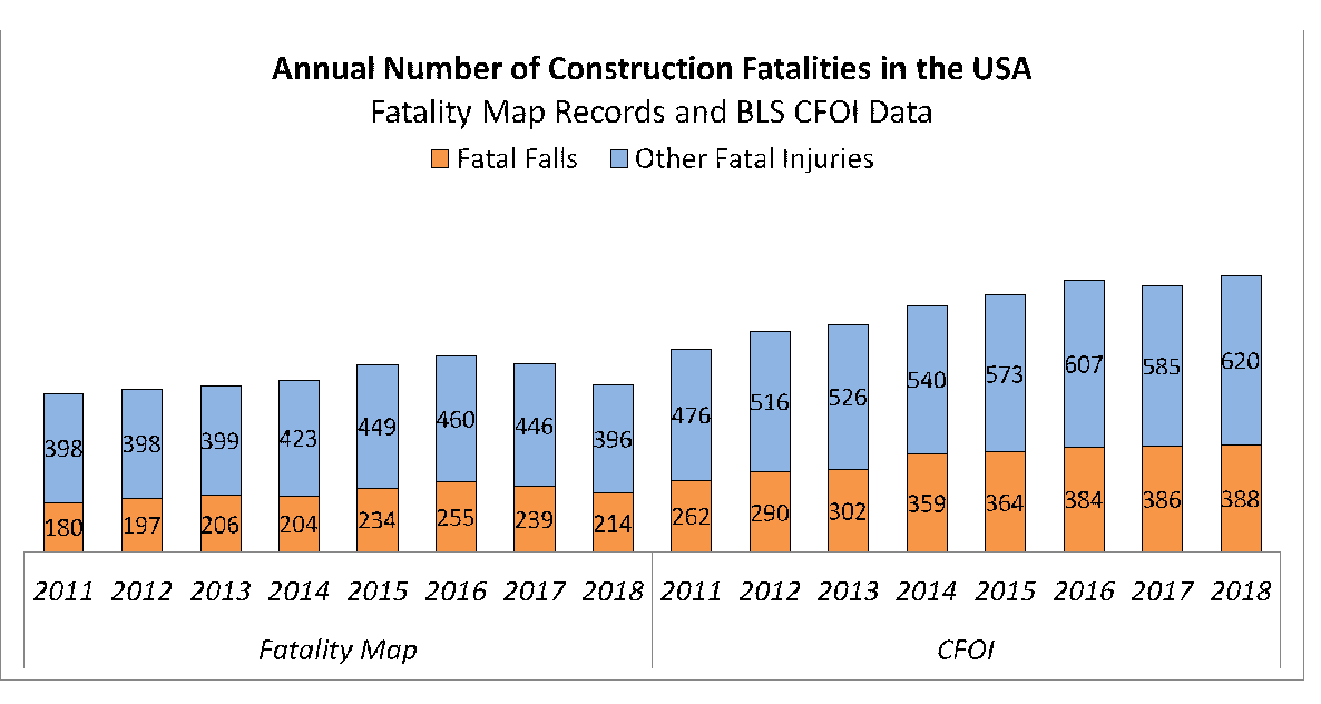 Fatality Map Dashboard Stop Construction Falls