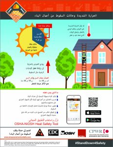Arabic version of heat exposure infographic detailing heat risks for construction workers